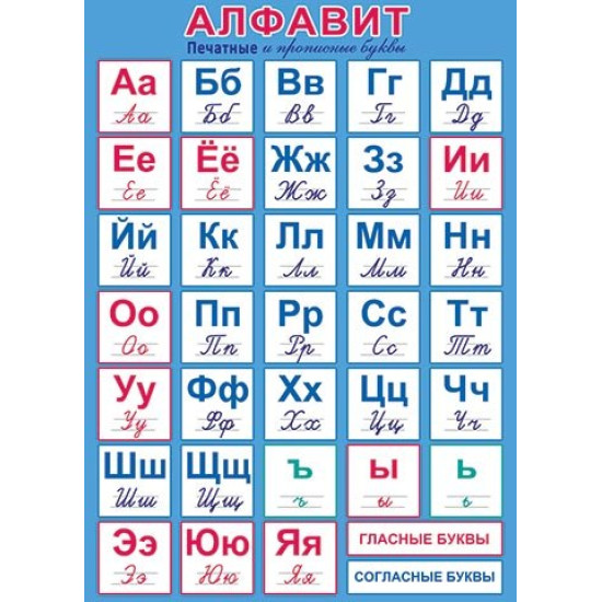 Алфавит Печатные и прописные буквы