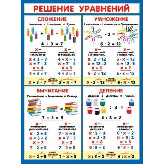 РЕШЕНИЕ УРАВНЕНИЙ