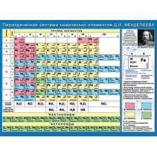 Таблица Менделеева