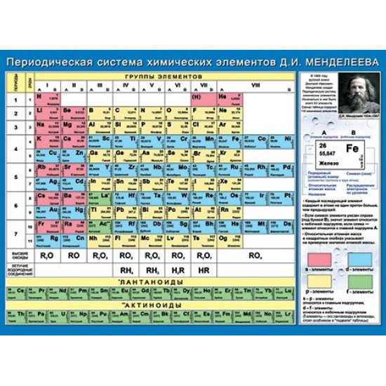 Таблица Менделеева
